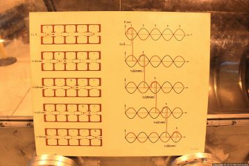 The test facility for superconducting magnets (SM18) at CERN