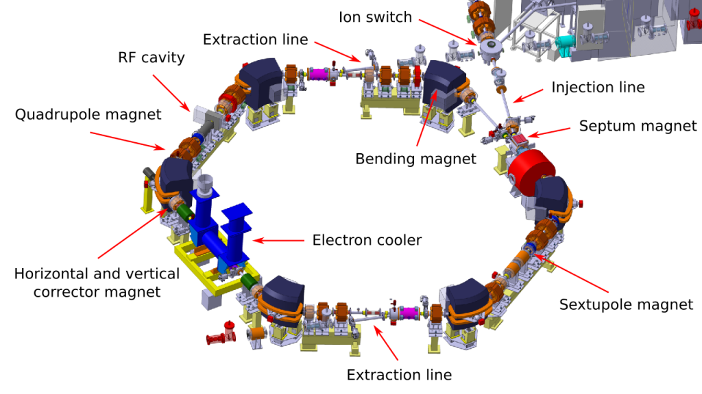 The Extra Low ENergy Antiproton (ELENA) ring at CERN